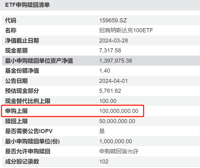 资料来源：基金公告