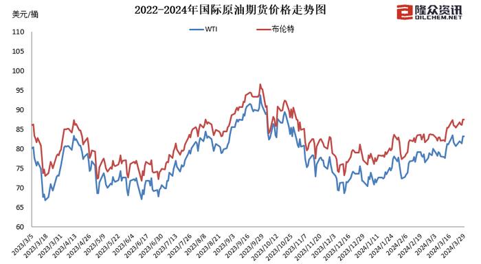 国内成品油价迎年内第四涨,加满一箱油多花75元左右