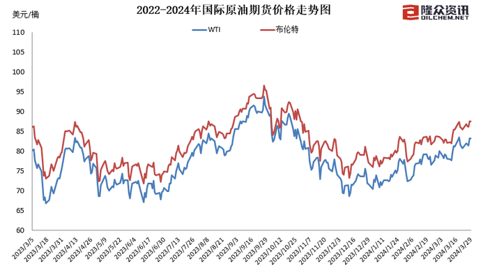 国内成品油价迎年内第四涨,加满一箱油多花7.5元左右