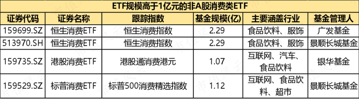 （制表：市值风云APP；来源：Choice数据）