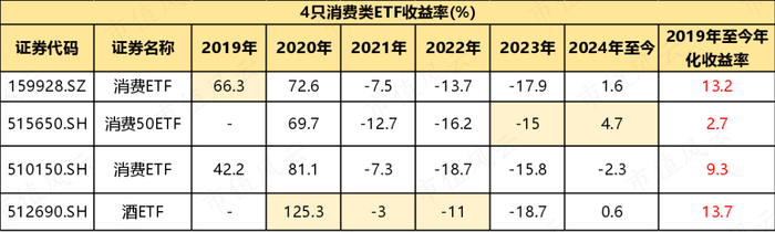 （制表：市值风云APP；来源：Choice数据）