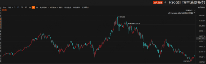 （来源：Choice数据）