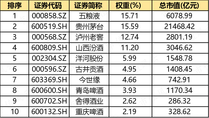（制表：市值风云APP；来源：Choice数据）