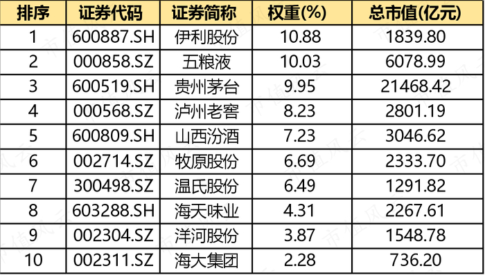 （制表：市值风云APP；来源：Choice数据）