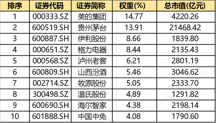 （制表：市值风云APP；来源：Choice数据）