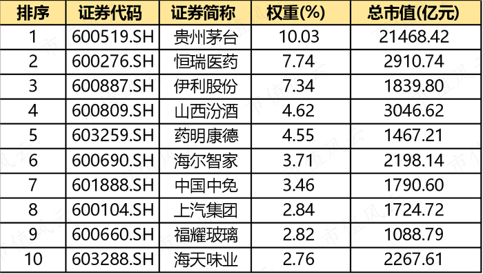 （制表：市值风云APP；来源：Choice数据）