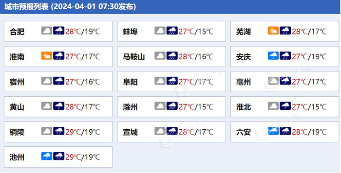 安徽今明两天雷雨天气继续在线 淮河以南局地或暴雨如注|雷雨|淮河|今
