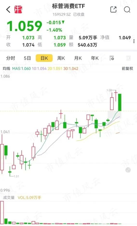 （来源：市值风云APP）