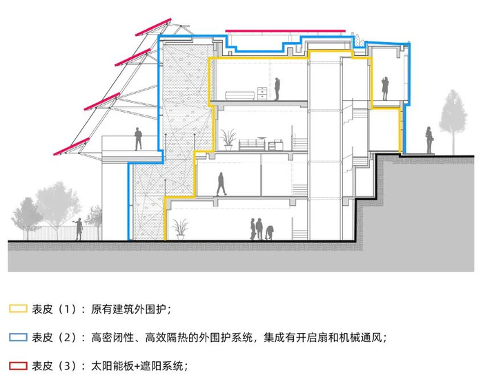 正向能源宅三层表皮的节能协奏