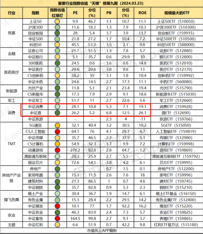 （来源：市值风云APP）