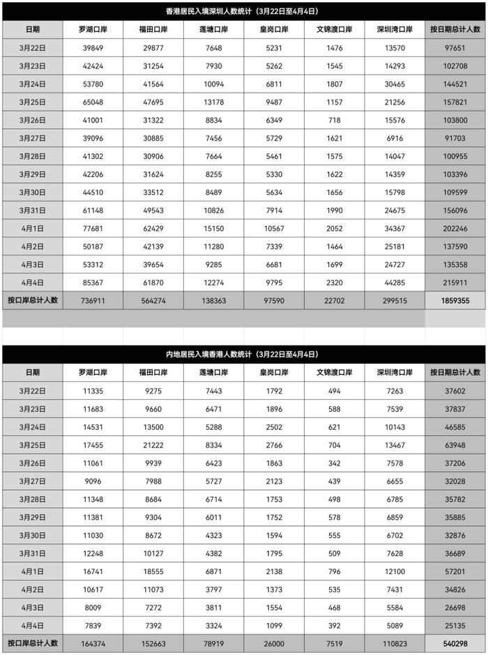 2024年香港总人口有多少_超级反转!香港人口重返750万(2)