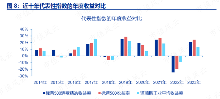 （来源：申万宏源研究所）
