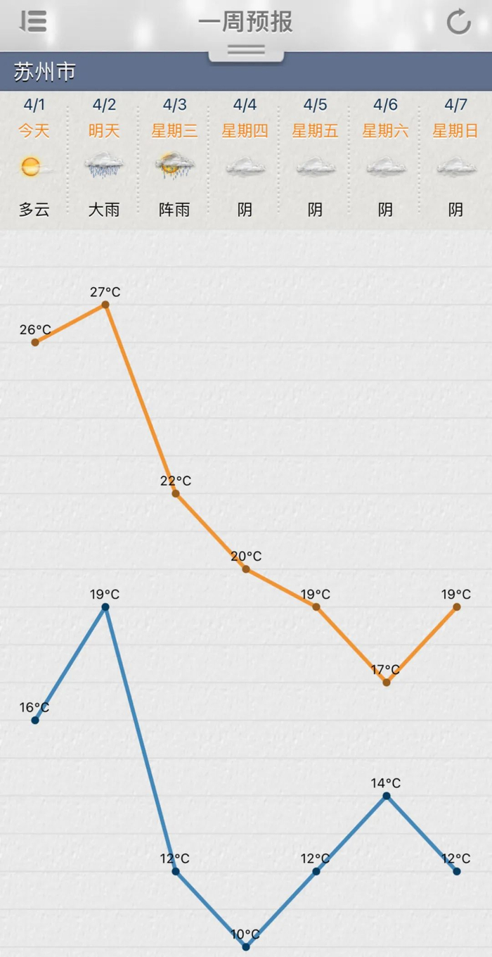 贵州|局地|降水量_新浪新闻
