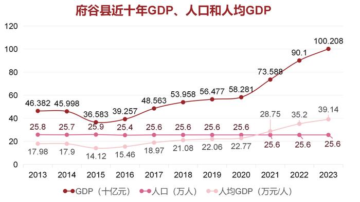 2024年府谷人口_榆林市府谷县各镇人口一览:最多的超十六万人,最少仅二千多人