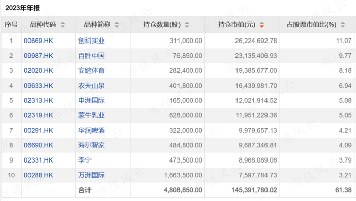 （来源：Choice数据）