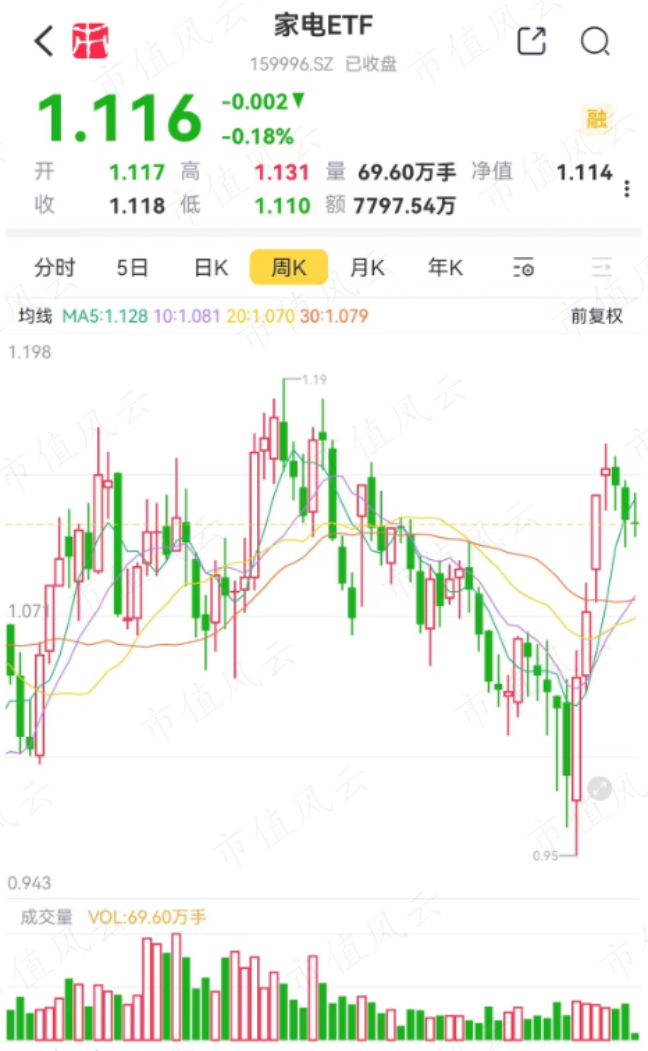 （来源：市值风云APP）