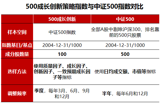 数据来源：Wind，时间截至：2024.3.27