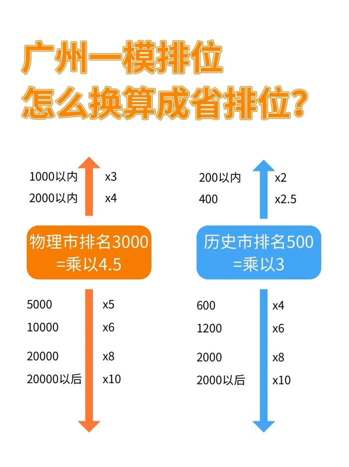 高考广东排名十万名能上本科吗_高考广东排名一万四_广东高考排名