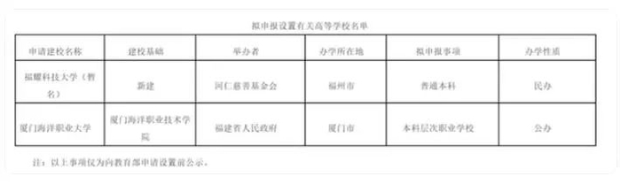 福建省|厦门理工学院|大学_新浪新闻