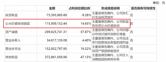 图 / 歌尔股份财报