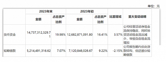 图 / 歌尔股份财报