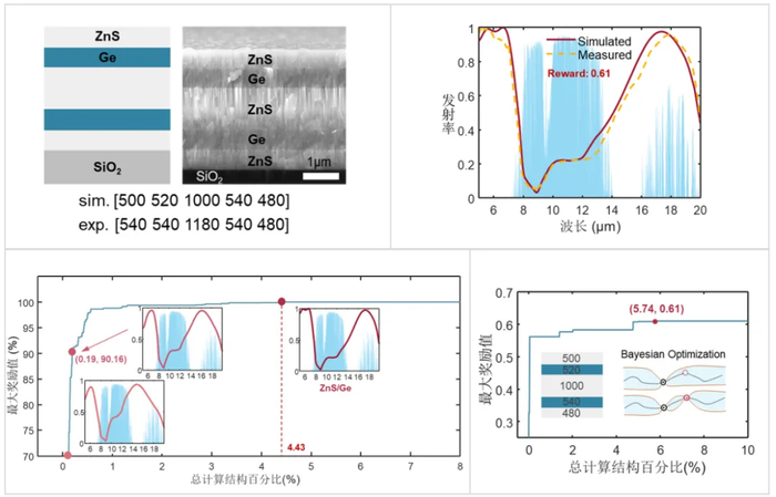 （来源：Light-Science & Applications）