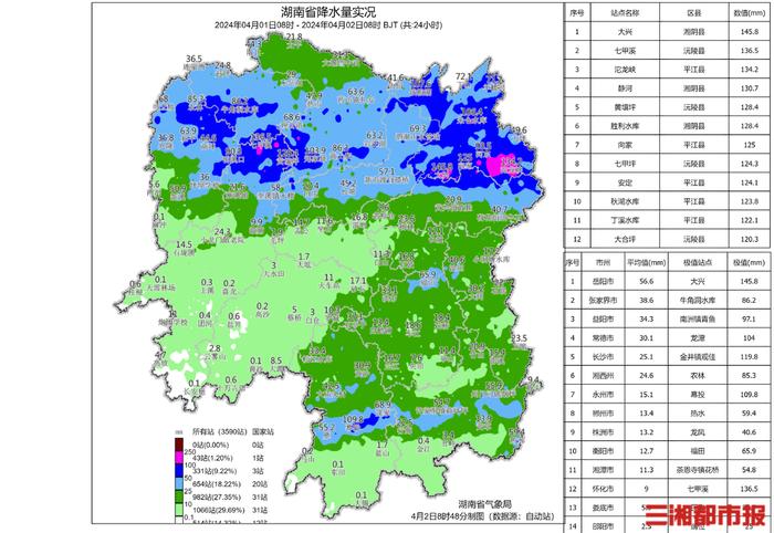 长沙降水量柱状图图片