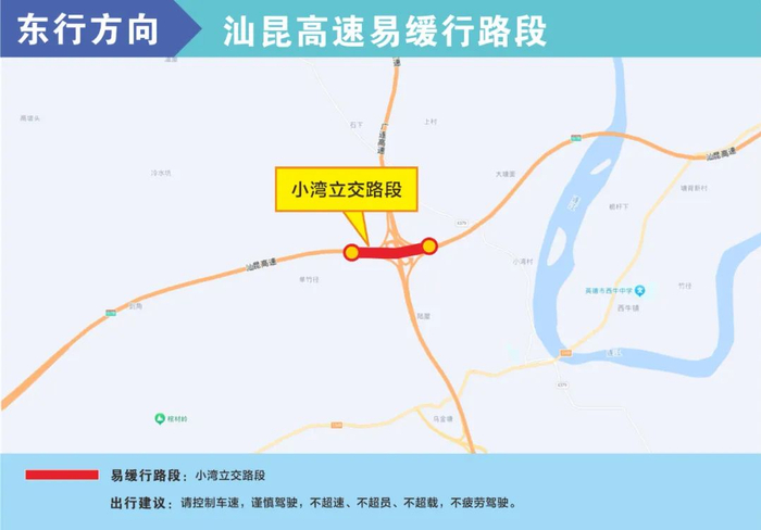 东行禾联岗立交路段(k492-k493),东行小湾立交路段(k460-k461),西行