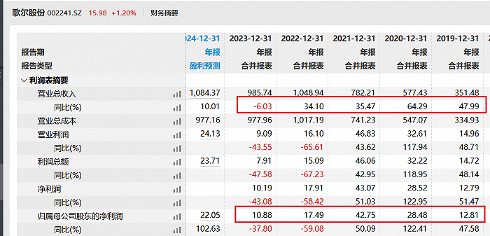 图 / Wind（单位：亿元）
