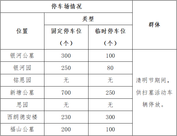 银河园,铭恩园(原广州火葬场),新塘公墓(原中华永久墓园),白云山思园