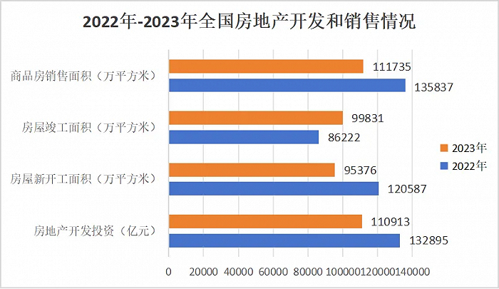 图源：国家统计局