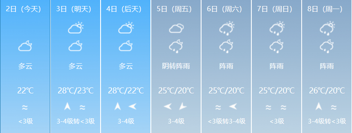 天气雨哗啦哗啦还有弱冷空气澄海清明假期天气
