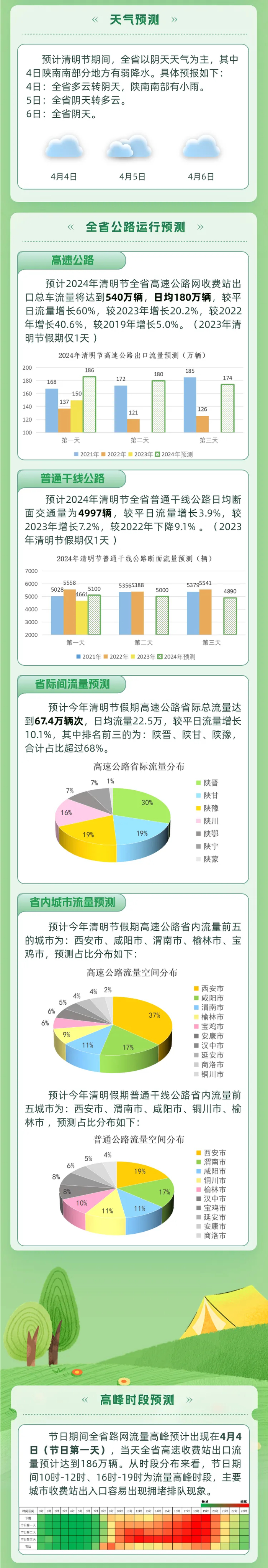 陕西交警最新提示→|西安市|地铁|清明节_新浪新闻