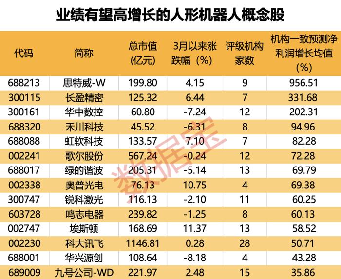 声明：数据宝所有资讯内容不构成投资建议，股市有风险，投资需谨慎。