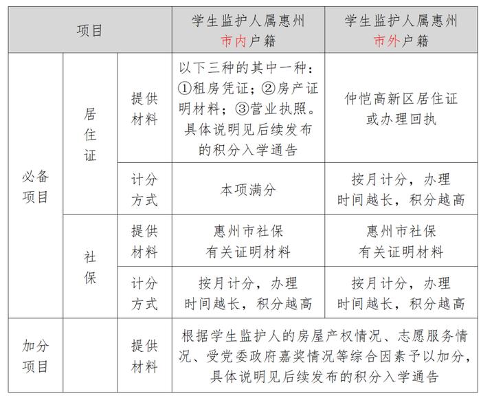 2024年大亚湾人口_惠州大亚湾区各街道人口一览:有一个街道高达二十八万人(2)