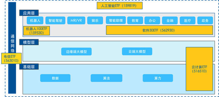 数据来源：易方达基金整理