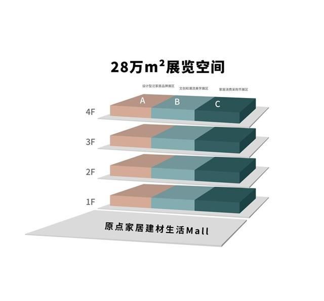 原点家居建材生活MALL立体布局图