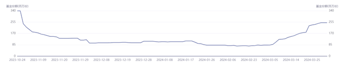来源：同花顺iFinD