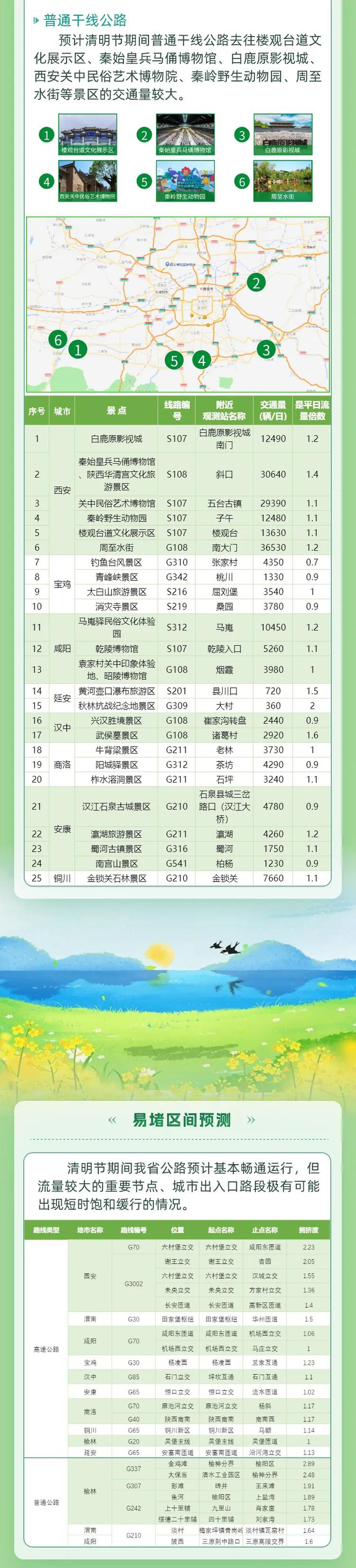 陕西交警最新提示→|西安市|地铁|清明节_新浪新闻