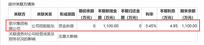图 / 歌尔股份财报