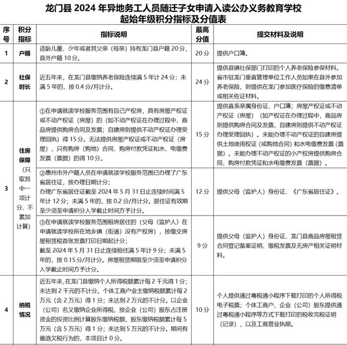 2024年大亚湾人口_大亚湾又一重量级国际产业落地!未来预测大亚湾200万人口不(2)