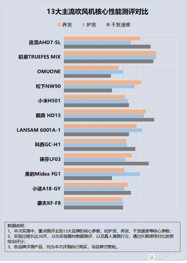 揭秘四大弊病潜规则|吹风机_新浪新闻