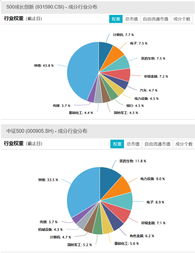 数据来源：Wind，时间截至：2024.3.27