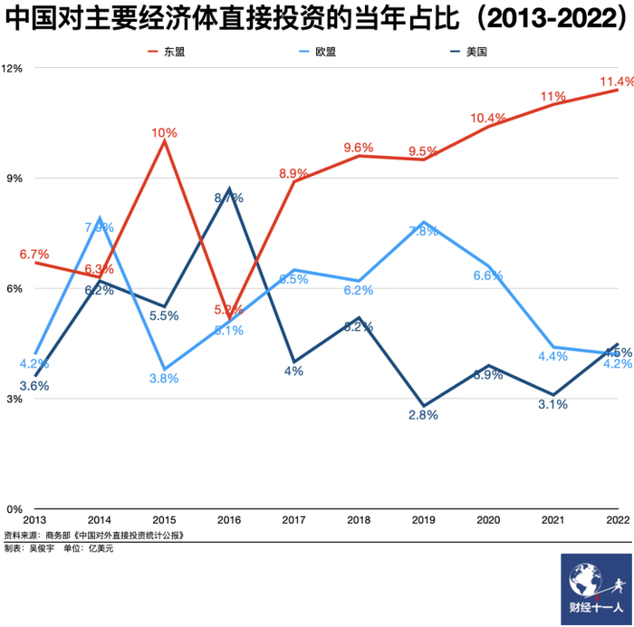 世界银行2022年数据显示,东南亚11国gdp总量3.