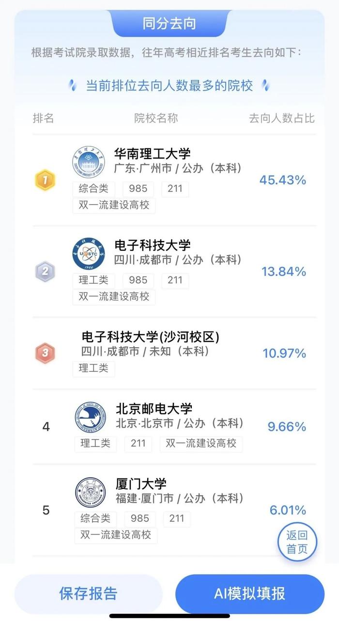 廣東高考排名_高考廣東排名一萬四_高考廣東排名十萬名能上本科嗎