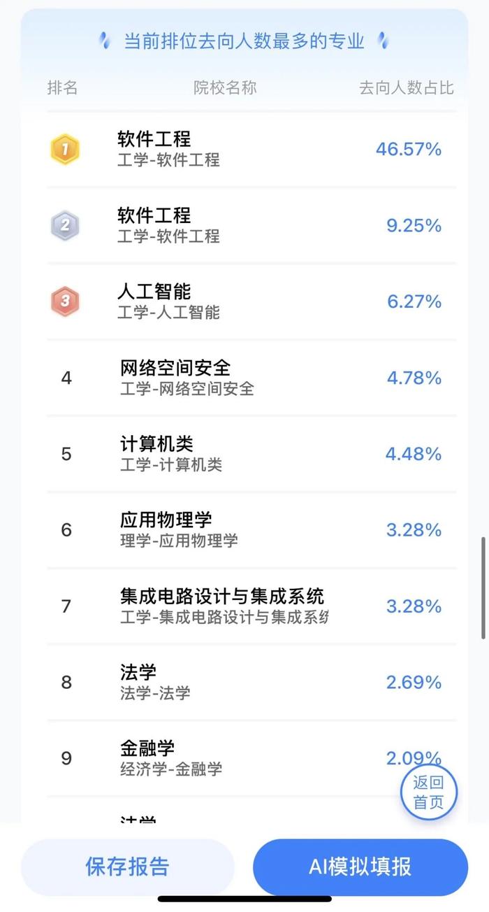 高考廣東排名一萬四_高考廣東排名十萬名能上本科嗎_廣東高考排名