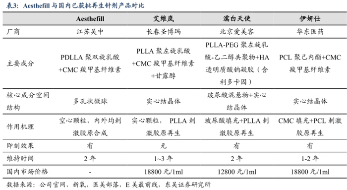 逆势飙升的医美炸弹|江苏吴中_新浪新闻