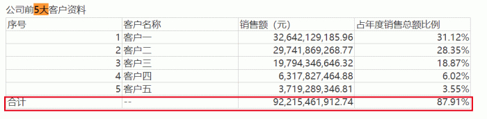 图 / 歌尔股份各期财报（从左至右分别为2023年、2022年财报）