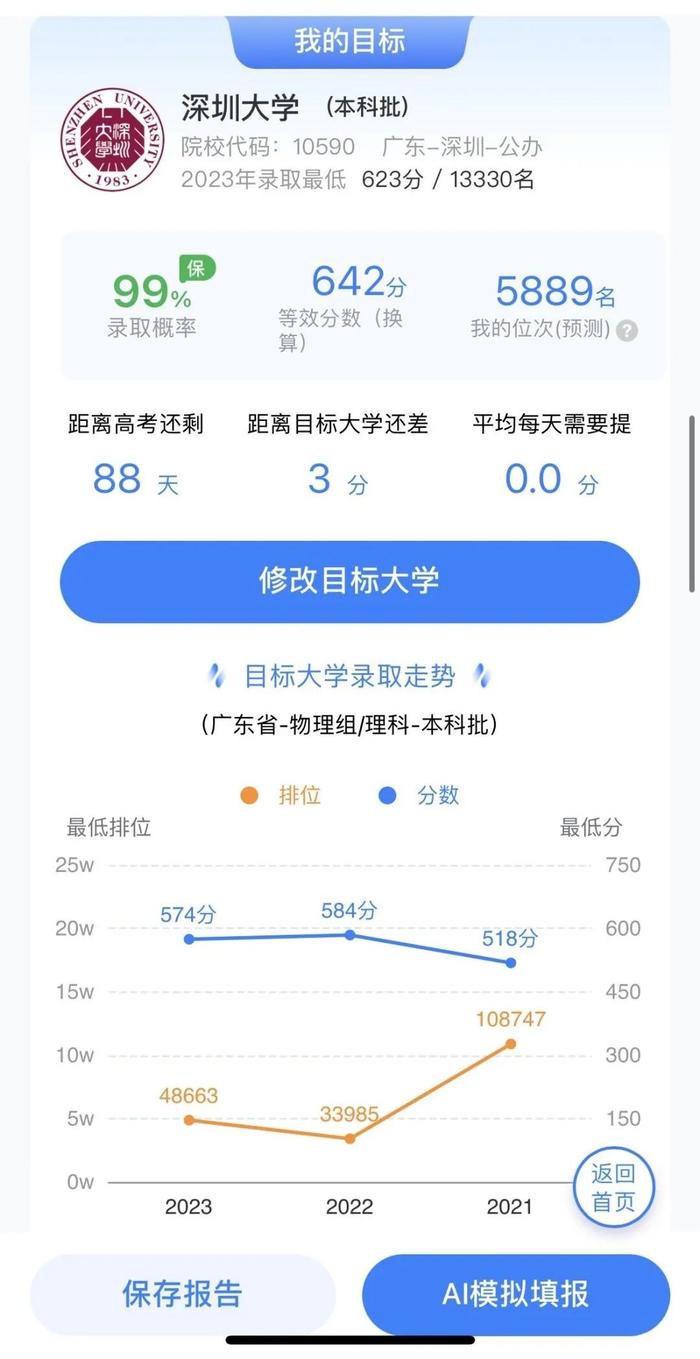 廣東高考排名_高考廣東排名十萬名能上本科嗎_高考廣東排名一萬四