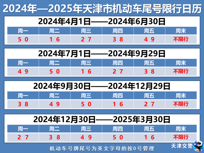 我市继续实施机动车限行交通管理措施,自2024年4月1日起施行→天津尾